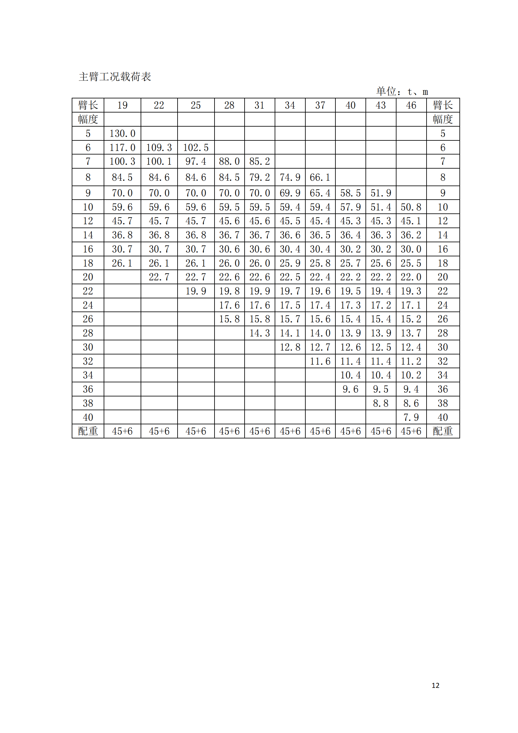 130吨履带吊性能参数表