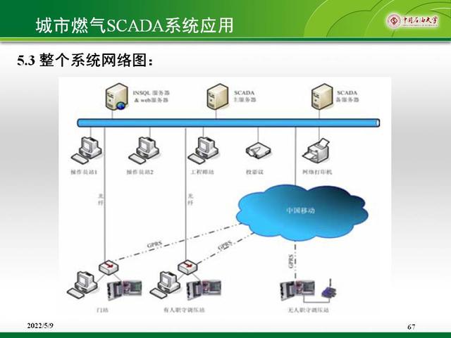 燃气行业scada系统应用案例(80页)