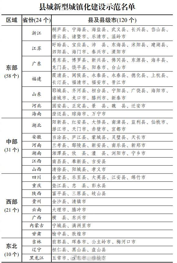 新型城镇化城市名单