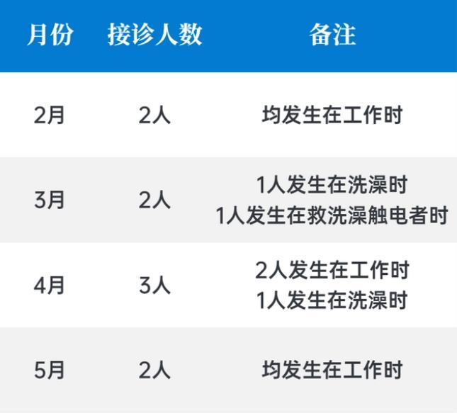 又是电热水器惹祸!深圳一女子洗澡时触电身亡,室友发现为时已晚