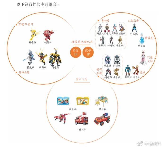 "奥特曼"托起布鲁可,朱伟松套现近2亿