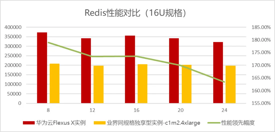 Flexus X实例全方位指南：智能迁移、跨云搬迁加速与虚机热变配能力的最佳实践-第16张-热点新闻-河北元硕人力资源服务有限公司