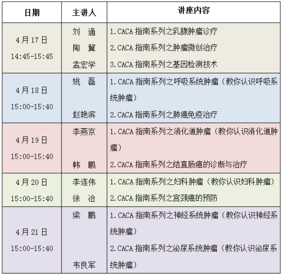 肿瘤医院几点挂号(肿瘤医院每天几点放号)