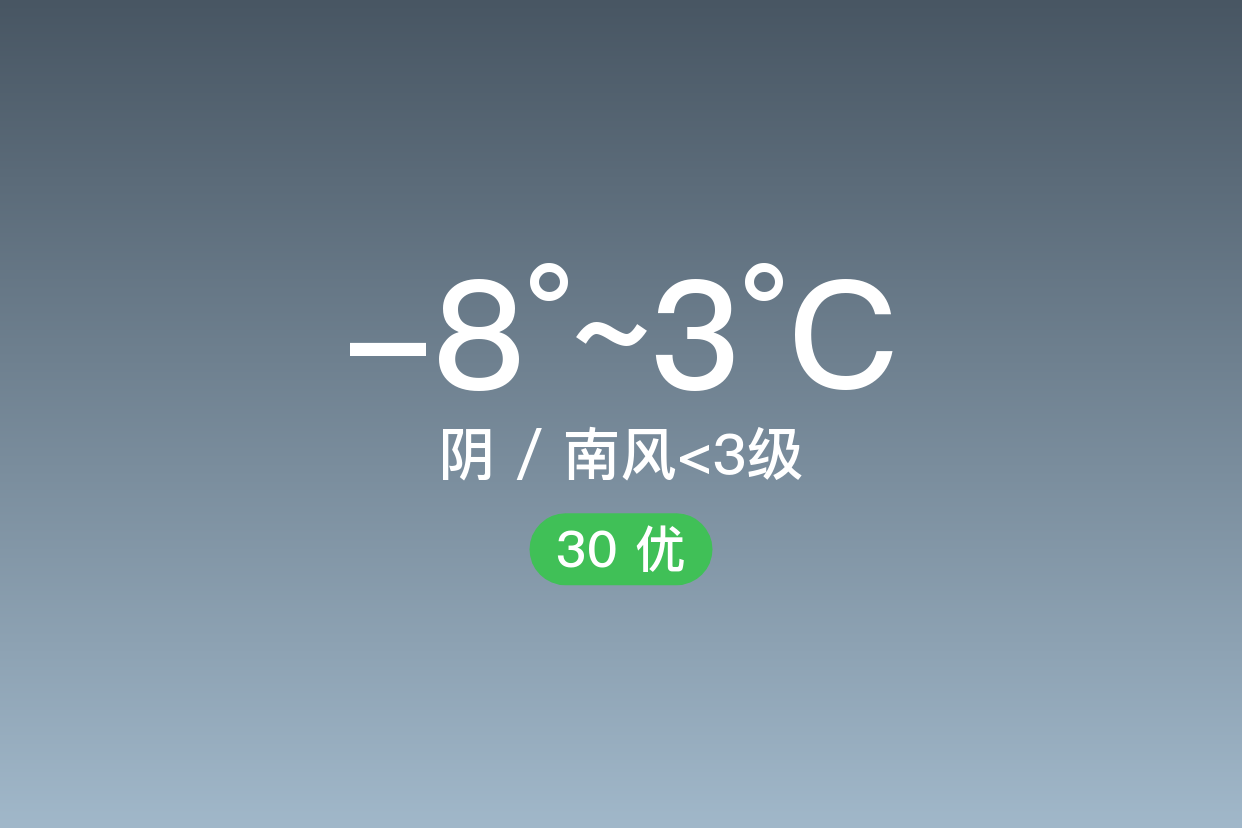 「衡水饒陽」1/28,陰,-8~3℃,南風 3級,空氣質量優