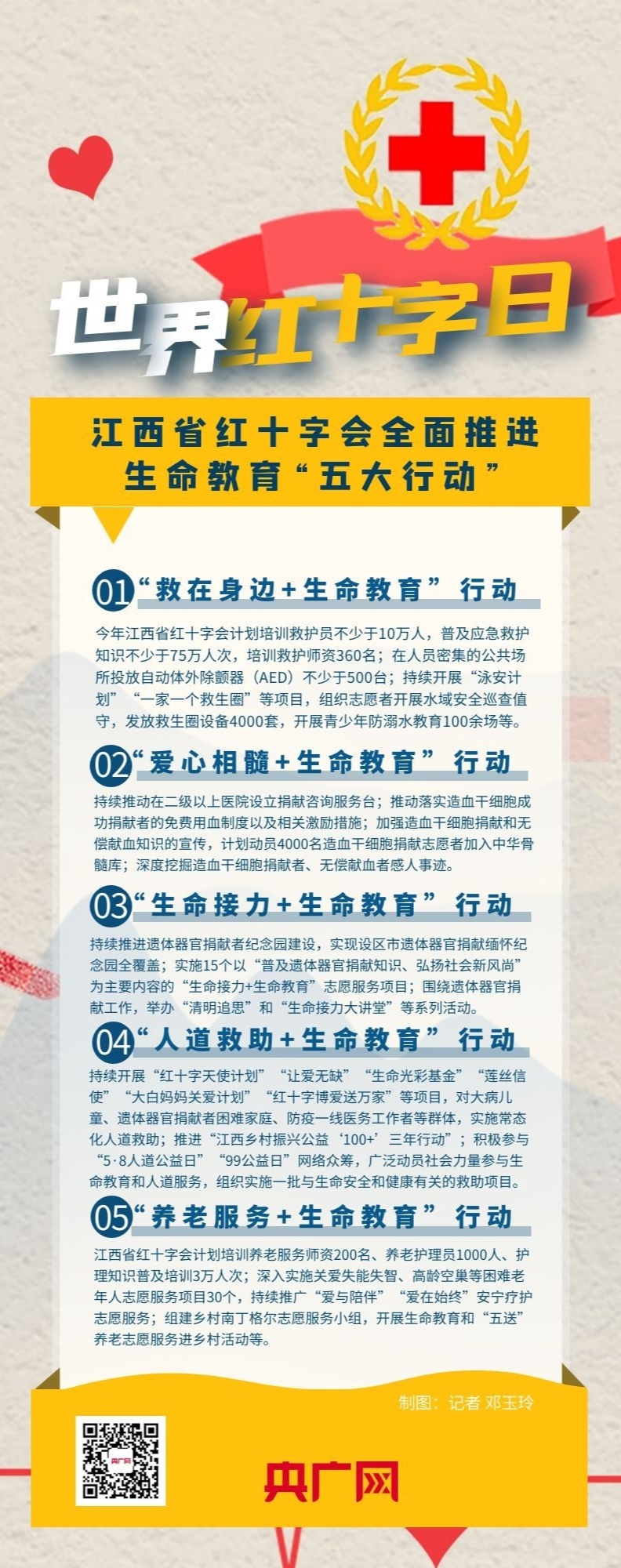 声音的力量|生命教育"五大行动""救"在身边
