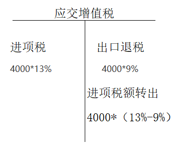 退税怎么算 _退税怎么算的-第2张图片-潮百科