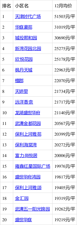 武清网站优化排名哪家专业 baijiahao.baidu.com