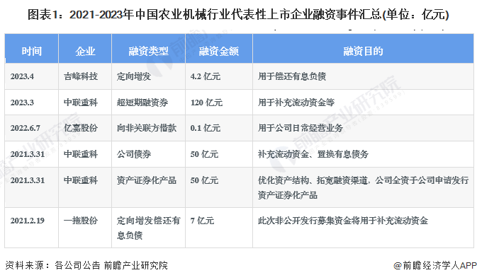 投资融资是什么工作(投资融资是什么工作内容)