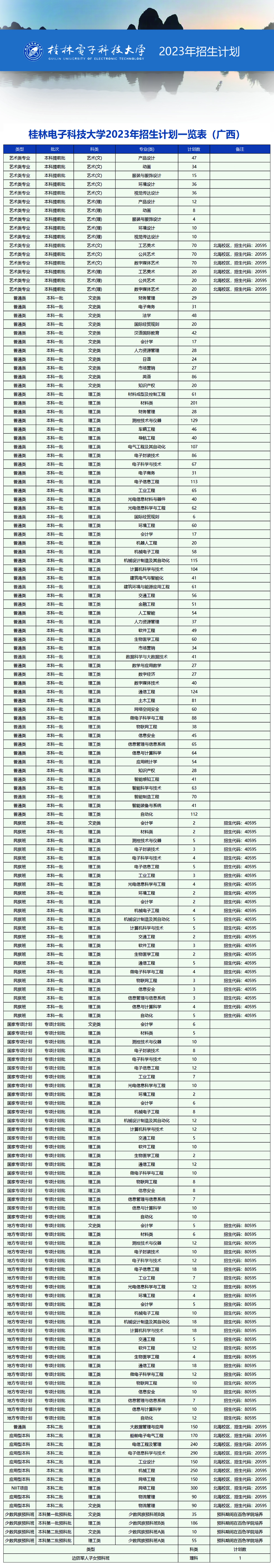 桂林电子科技大学2023年招生计划一览全知晓