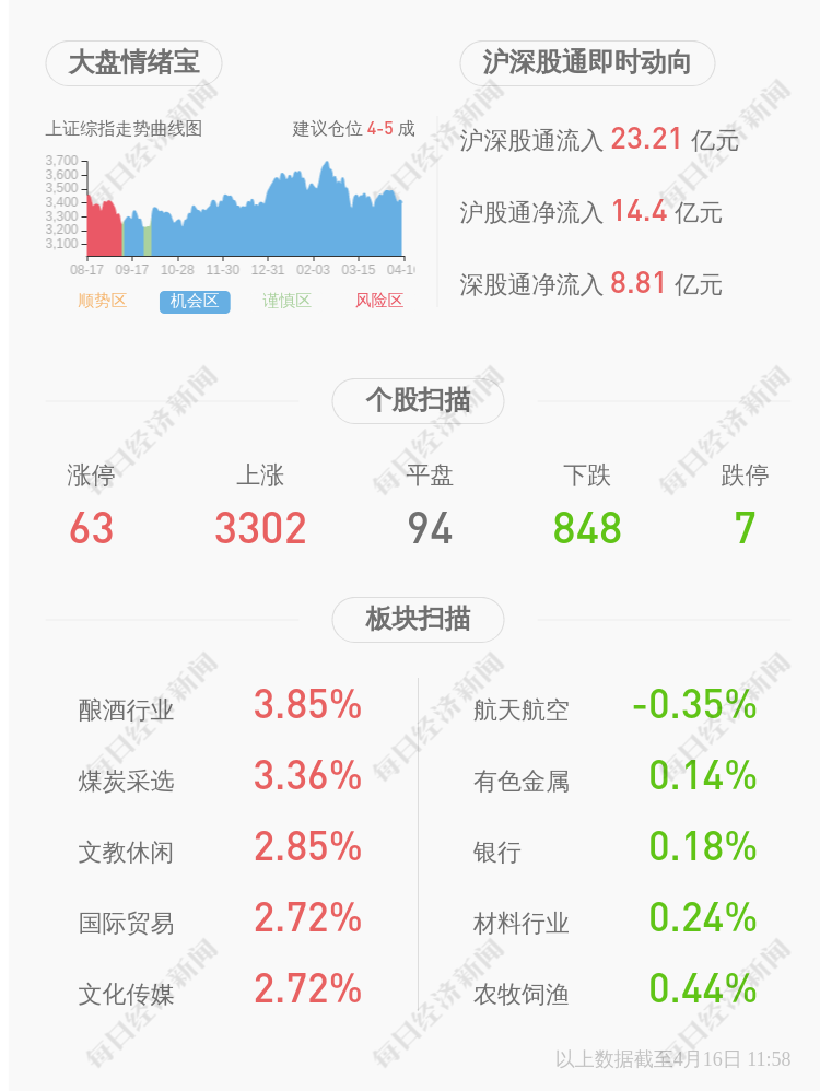 东方铁塔:韩方如解除质押2070万股