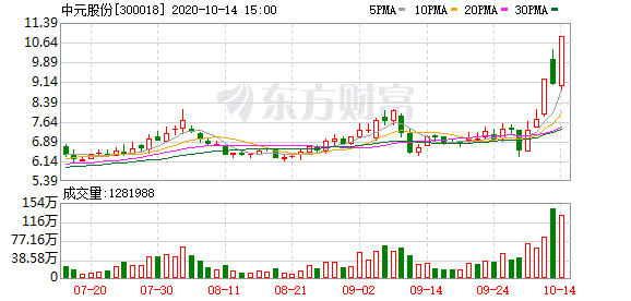 多主力现身龙虎榜,中元股份涨停(10-14)