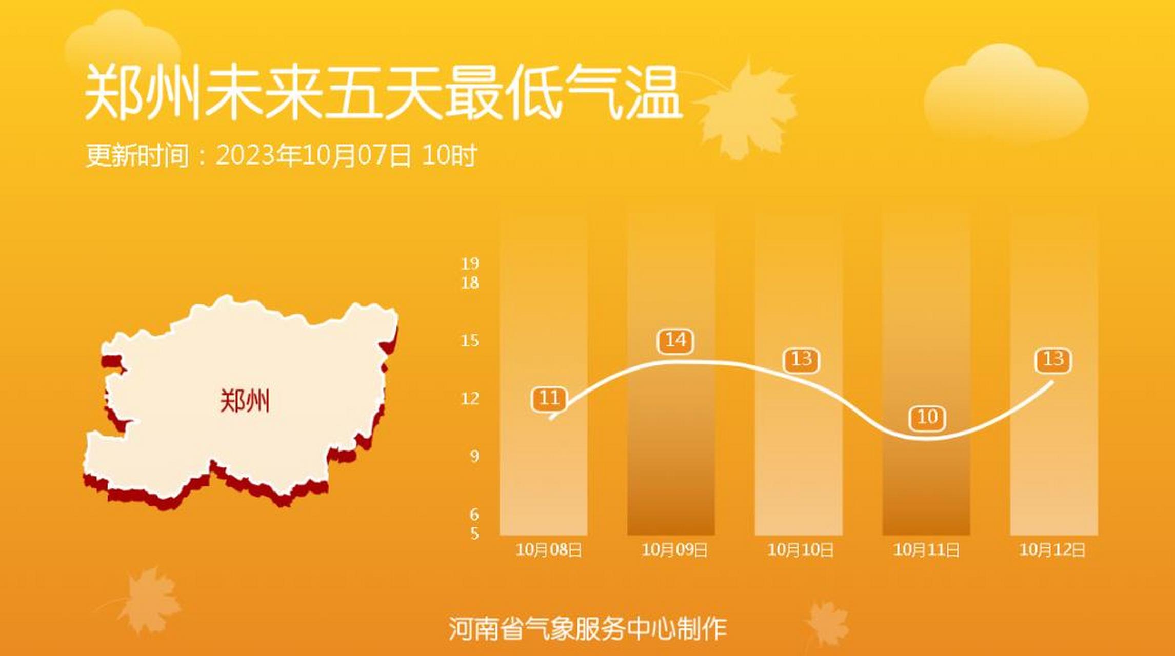 节后开工第一天 雨水虽然停歇 但全省大部仍有云层覆盖 到上午11时 多