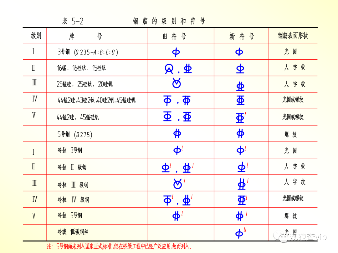 建筑工程图纸符号大全图片