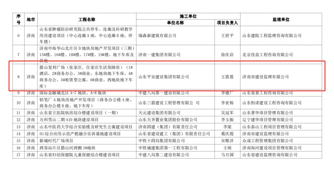 槐荫区腊山复利广场上榜2022 年度山东省建筑施工安全文明标准化工地