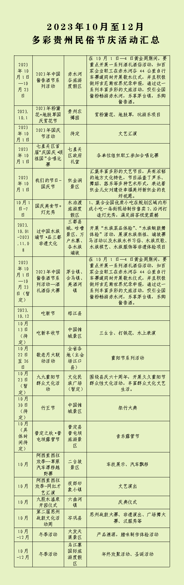 2023年10月至12月多彩贵州民俗节庆活动汇总