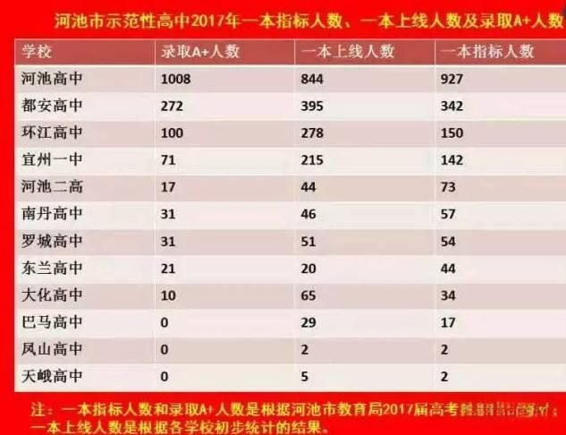 2017高考录取时间查询(2017年高考录取结果查询系统)  第1张