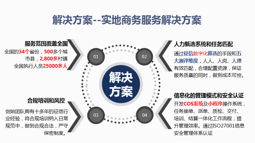 清泉集团联系电话引出的行业思考