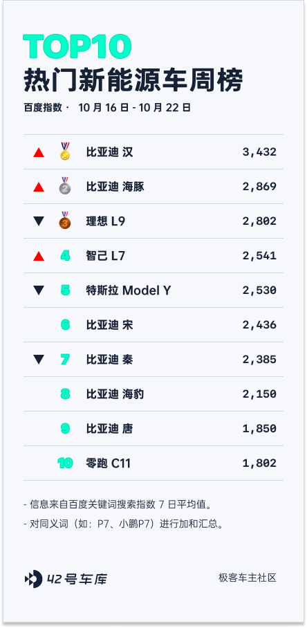 新澳门2024年资料大全管家婆_1024 小鹏科技日；极越 01 正式上市｜E 周要闻