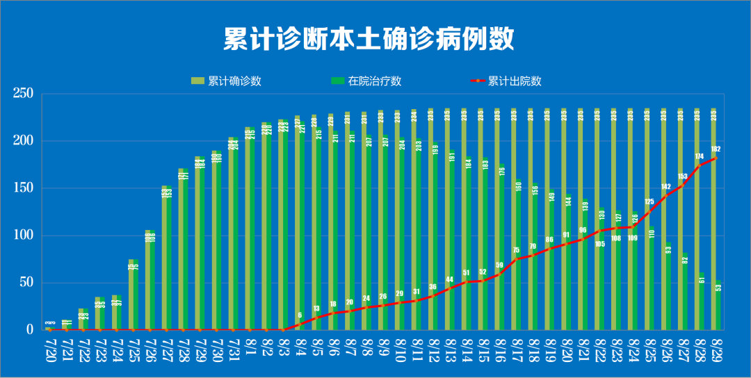 8月29日0时至24时南京新冠肺炎疫情最新情况