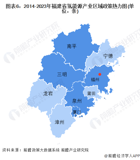 2023年福建省氢能源产业链全景图谱(附产业政策,产业链现状图谱,产业