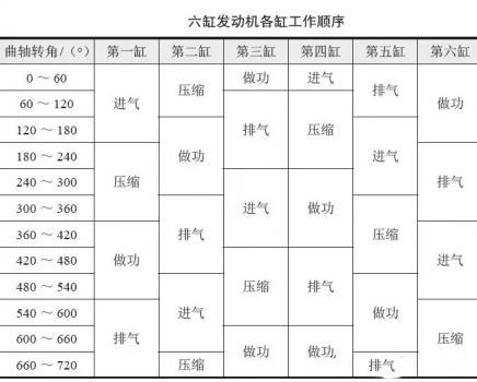 465发动机气门顺序图图片