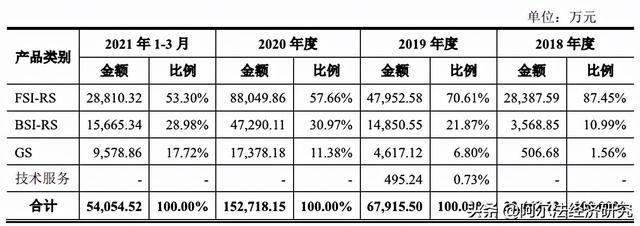 华丽转身的韦尔股份迎来俩对手,格科微和思特威靠低像素如何竞争