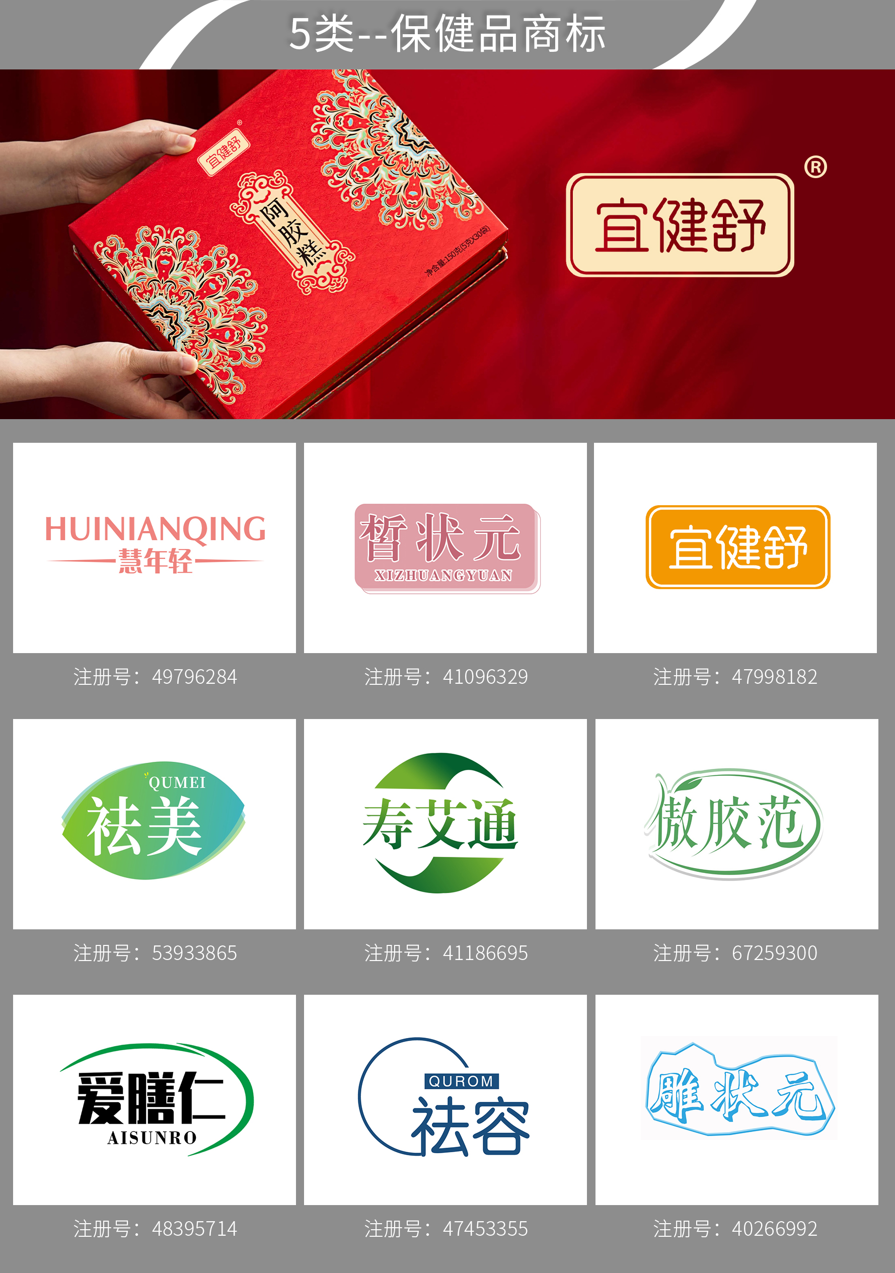 5类保健品商标转让