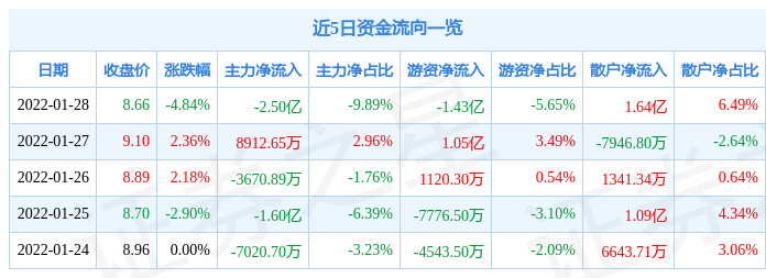 中国电建股票行情图片