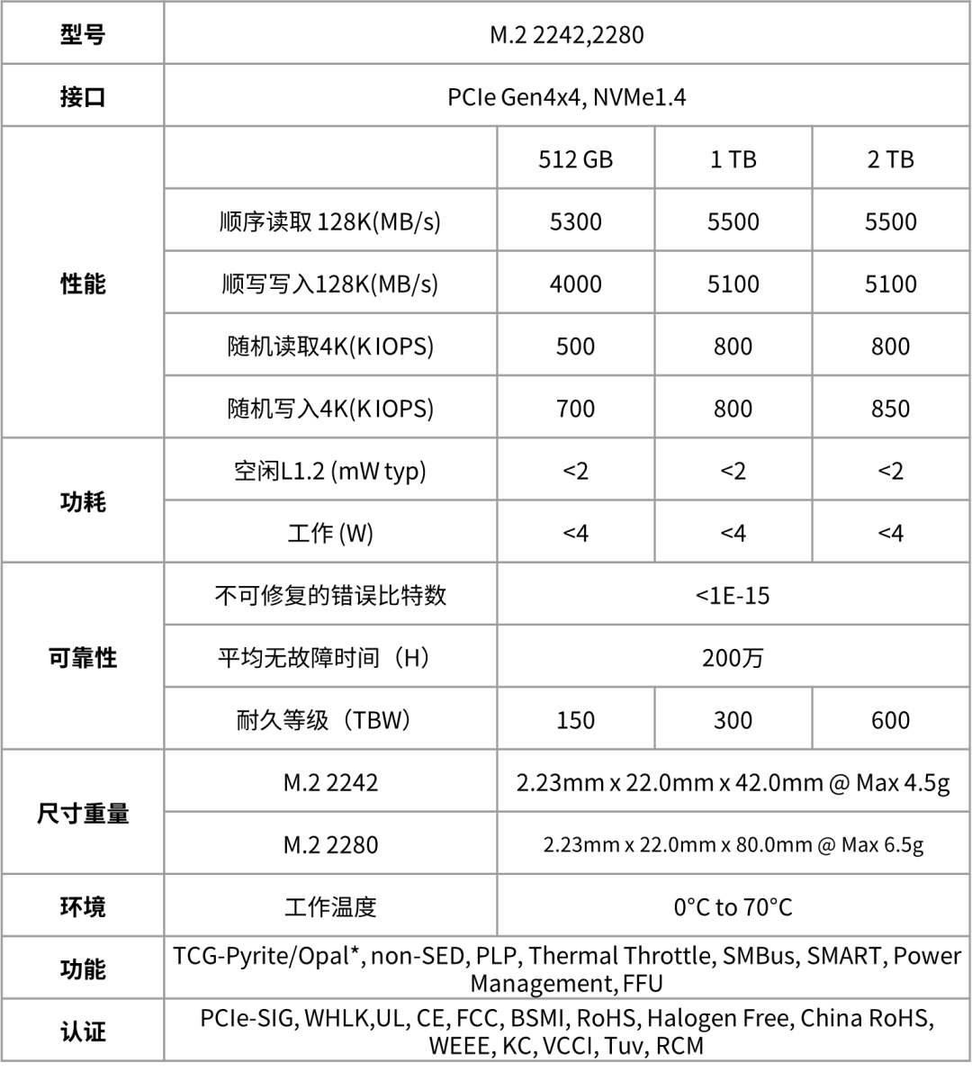长江存储推出首款 qlc 商用消费级固态硬盘 pc41q