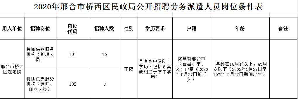 今起报名!邢台发布最新招聘公告!