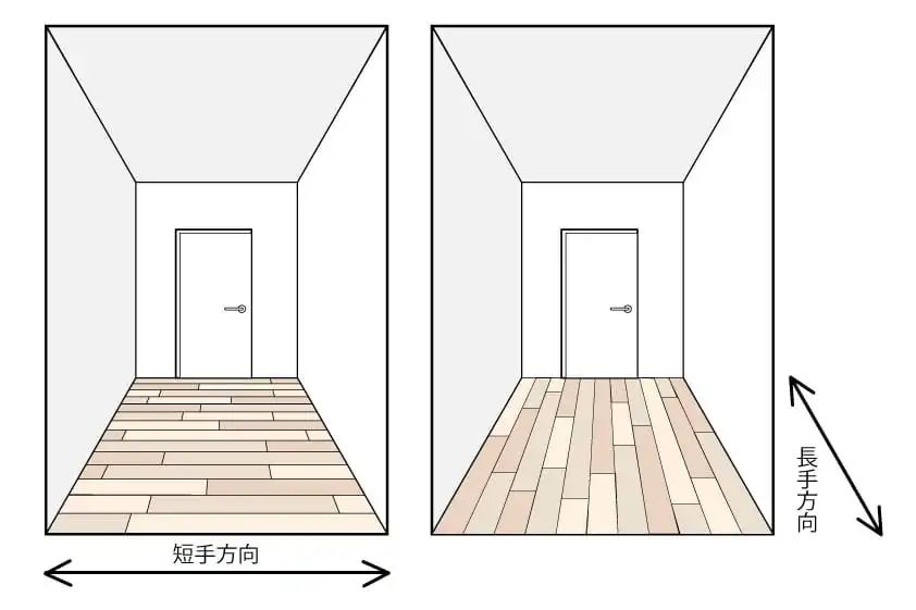 家装必看地面布置小知识