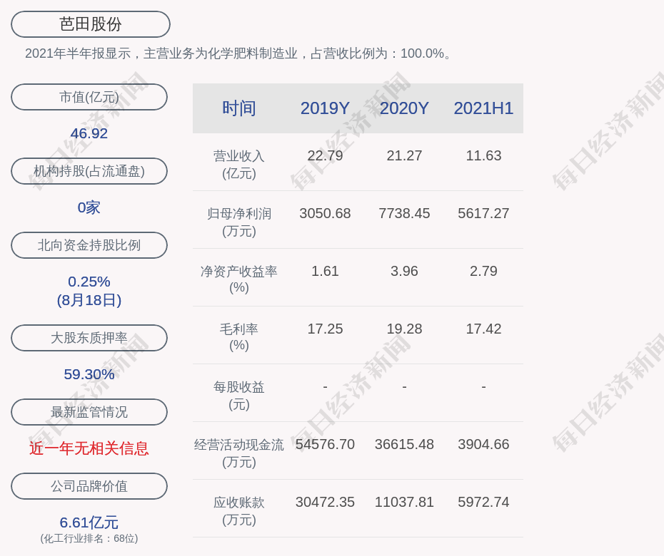 芭田股份:股东叶锡如于2021年8月18日减持公司股份16