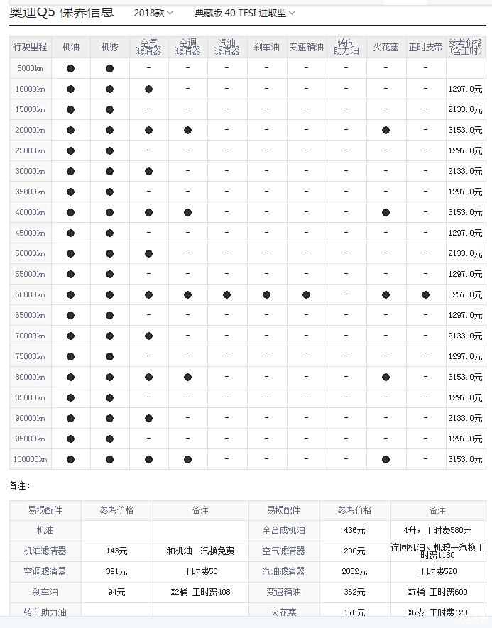 2007款奥迪a6l配置图解图片