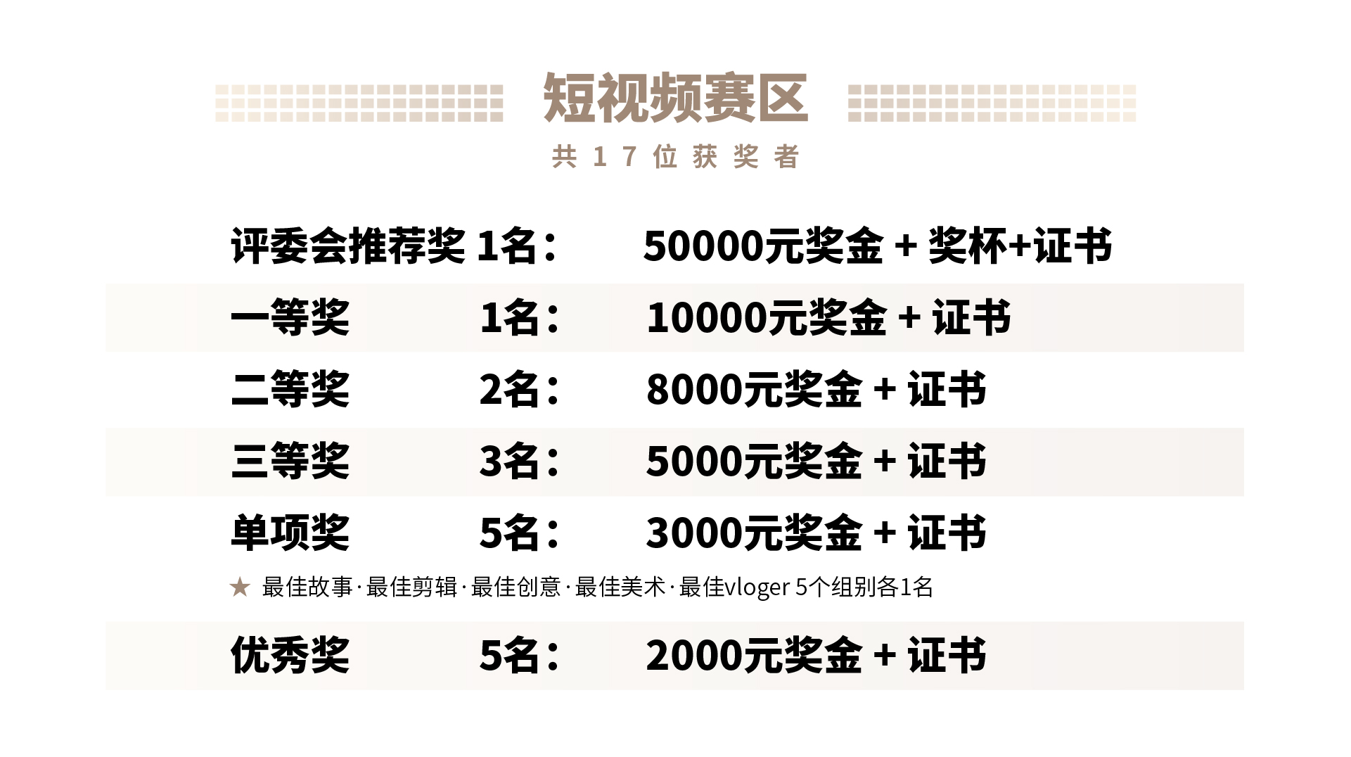 每个日常拍不寻常——2021京东摄影金像奖(jdpa)震撼开启