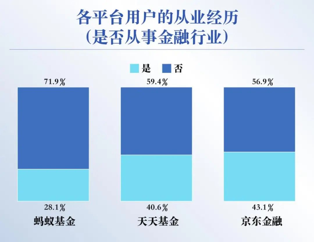 基金投資者如何選擇平臺這份調研報告請查收