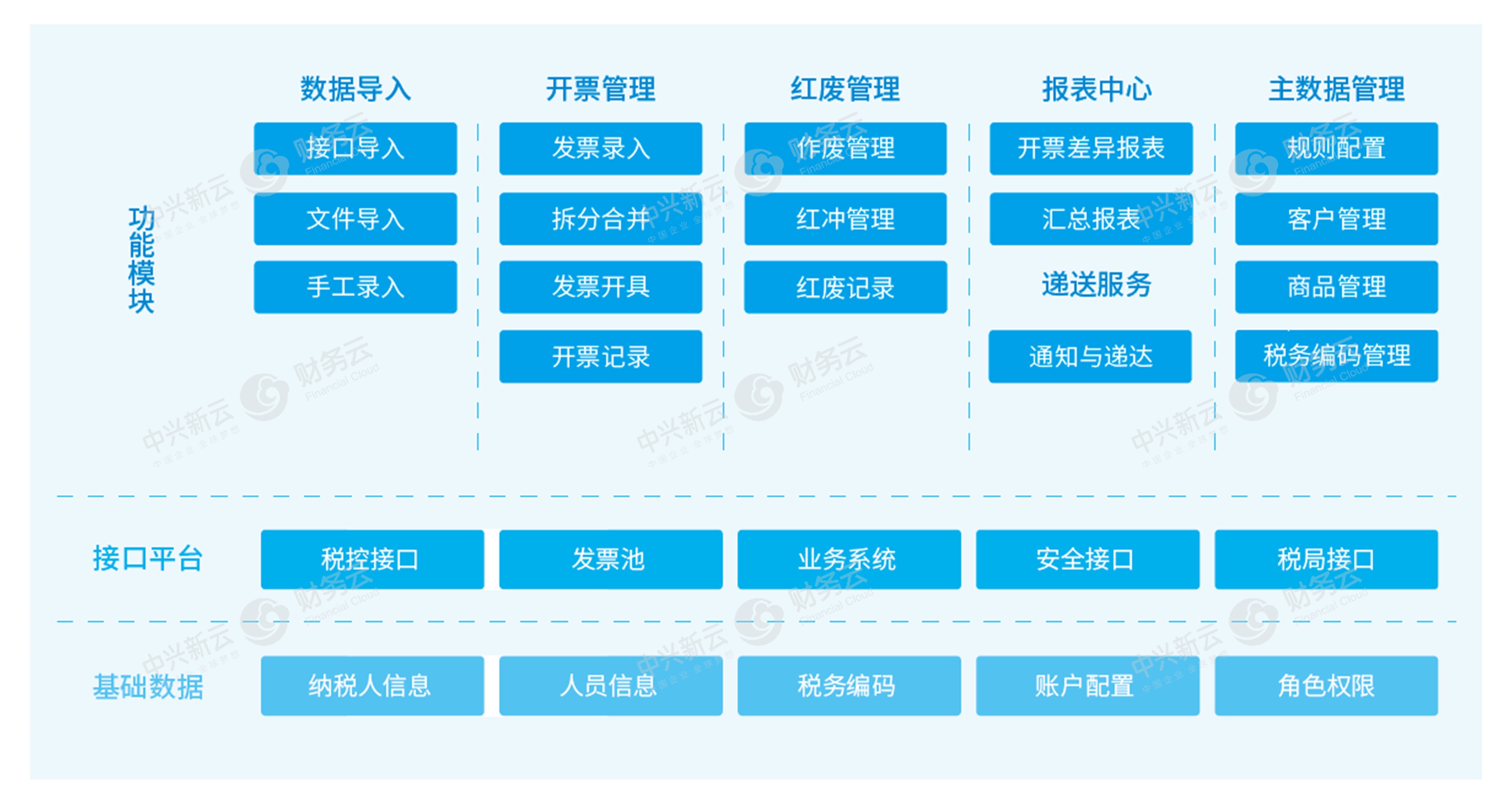云短信发送平台有哪些功能可以用的 云短信发送平台有哪些功能可以用的