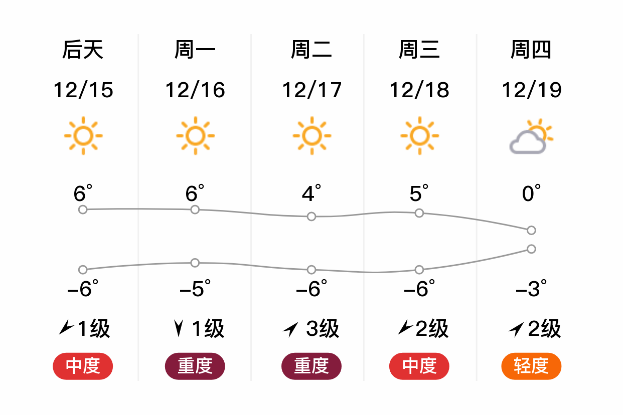 河北涿州天气预报图片