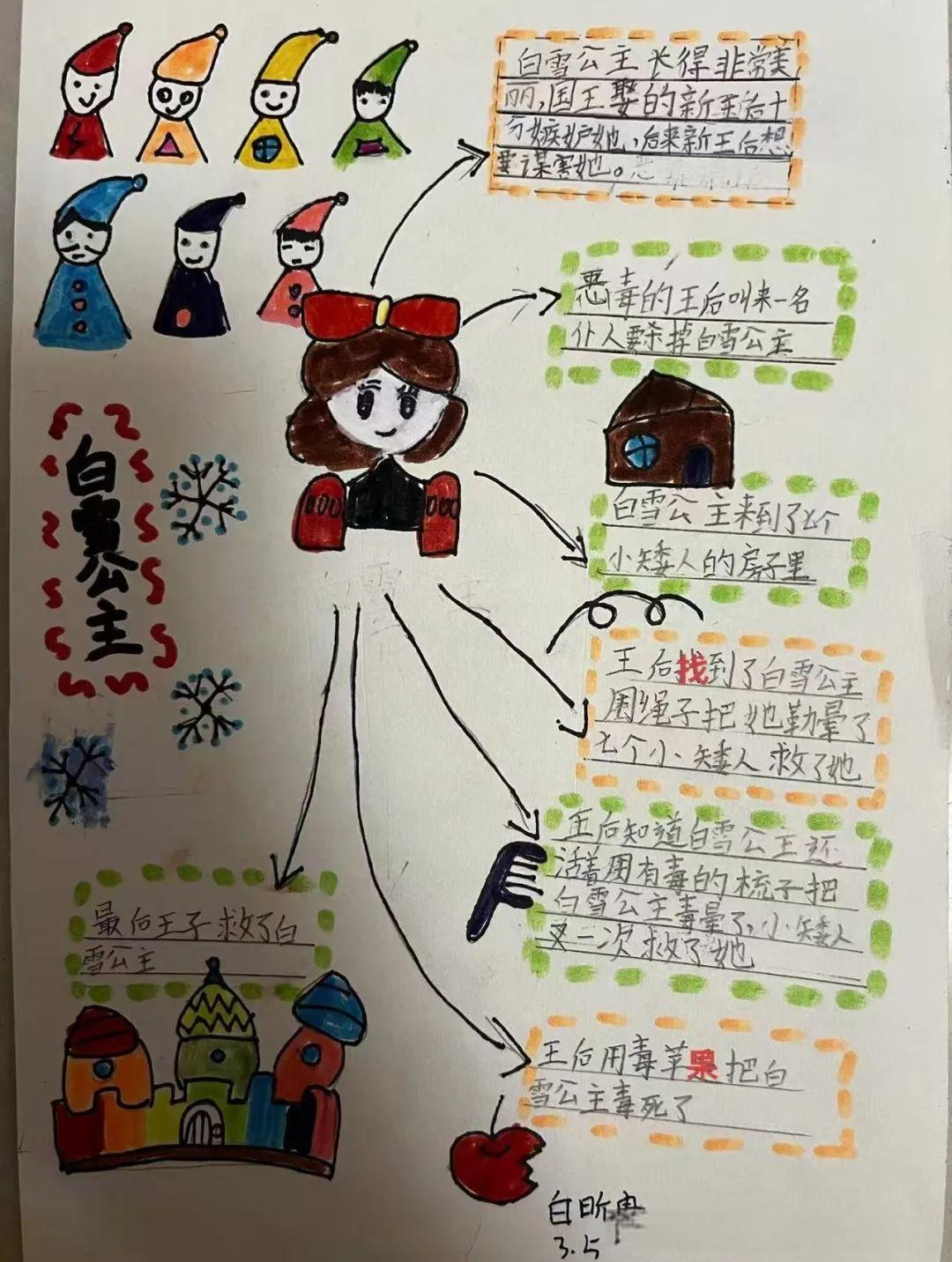 《安徒生童话》故事情节思维导图精选