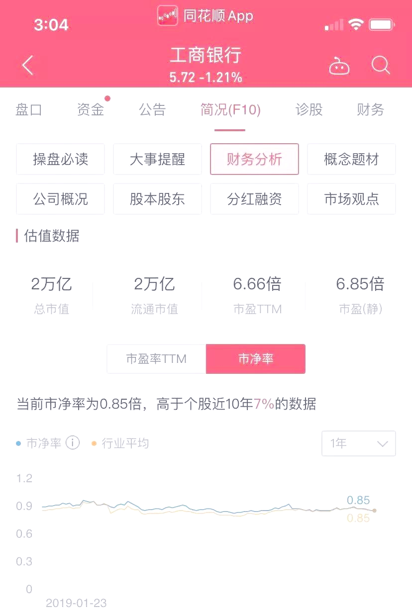 pe和peg估值可以一起用吗