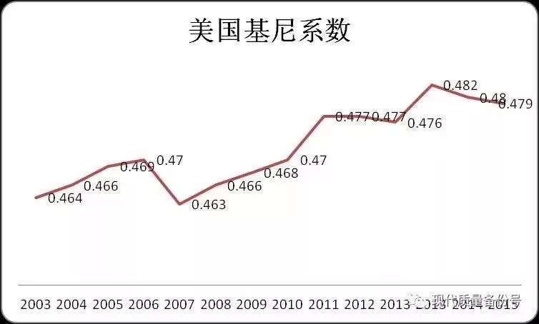 师伟:论基尼系数