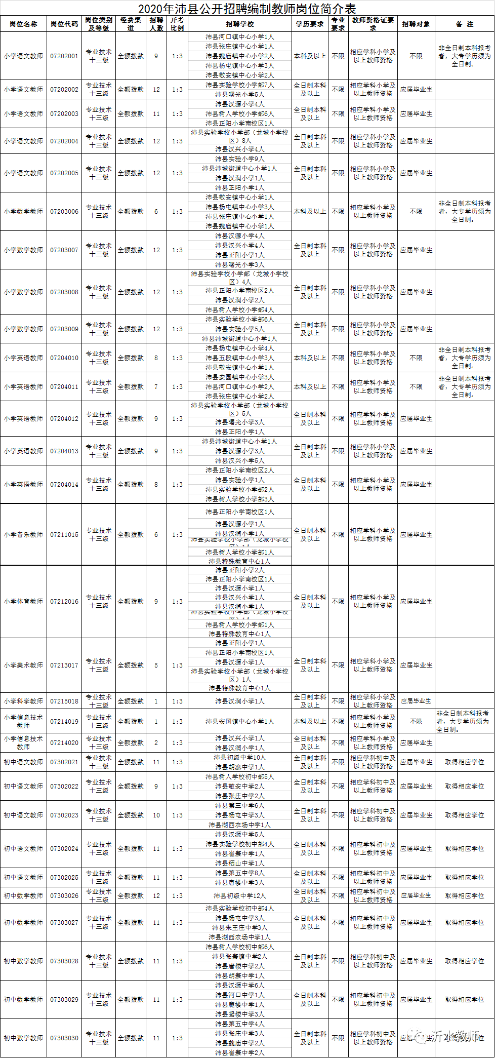 沛县招聘网站医疗_2021沛县最新招聘信息 沛县招聘网站医疗_2021沛县最新招聘信息