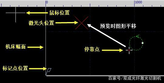 光纤激光切割机软件系统的操作流程(图6)