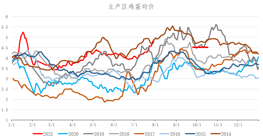 建投观察