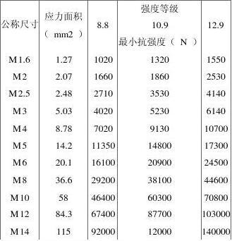 8mm连杆瓦螺丝力矩图片