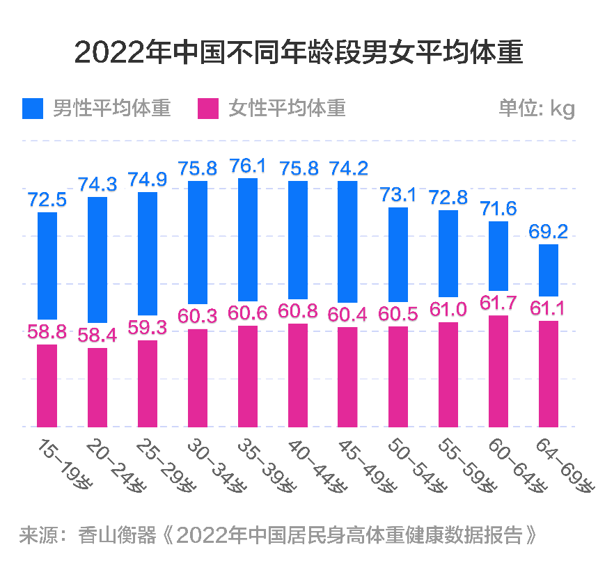 2022男生身高图片