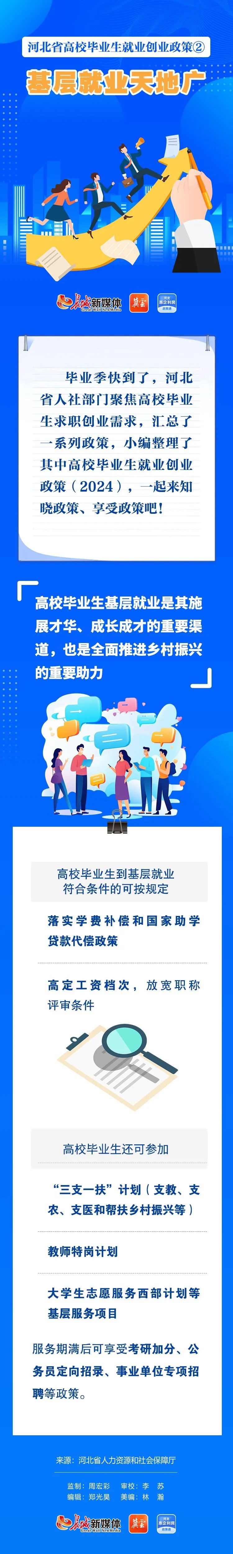 大学生就业海报图片