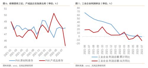 强需求、弱供给，强预期、弱修复（天风宏观宋雪涛）