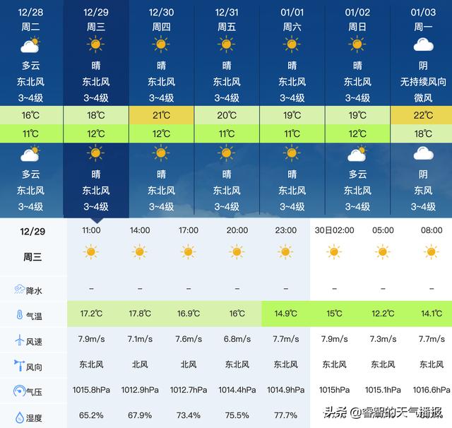 12月易門天氣預報下載_(易門天氣預報15天查詢系統)