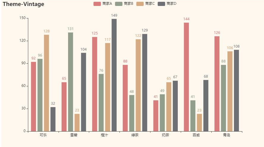 pyecharts 绘制20钟不同风格的炫酷交互式图表,建议收藏