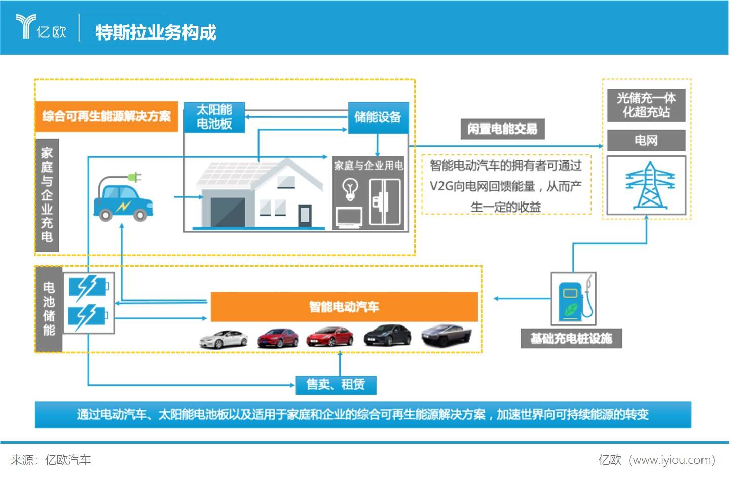 特斯拉企业组织架构图片